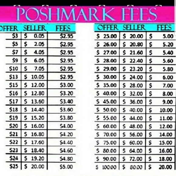 Reasonable Offer Guide - Picture 2 of 7
